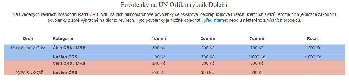 nachytano.cz